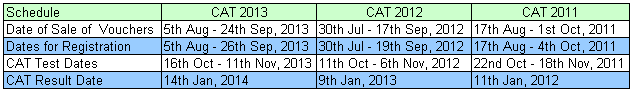 CAT 2014 Exam dates