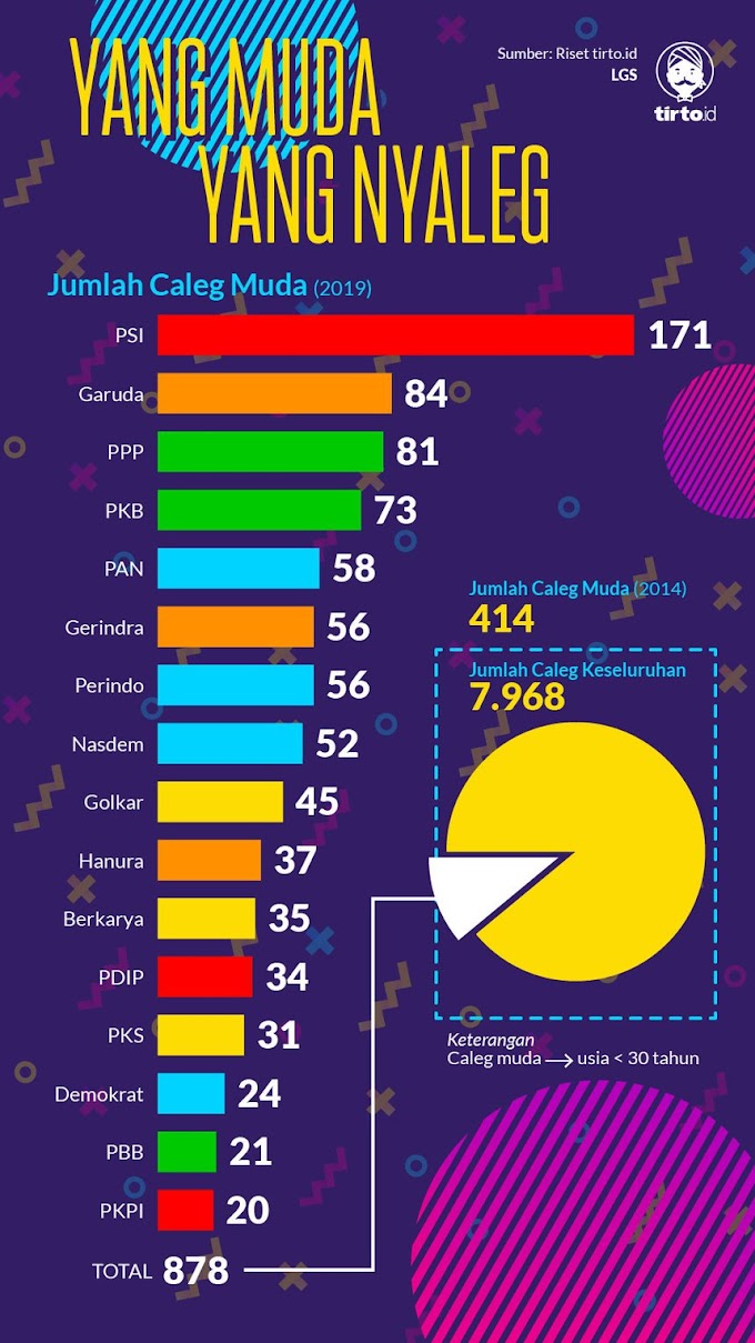 Bertaruh Pada yang Muda