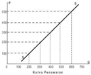 the second home of nabiyurrahmah PERMINTAAN DAN PENAWARAN 