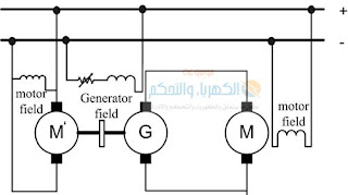 موسوعة الكهرباء والتحكم 