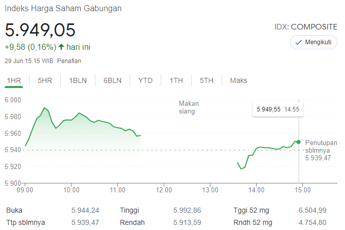 Icbp Cumdate 2021 Indofood Cbp Sukses Makmur Tbk Expense Revenue Pemanggilan Rapat Umum Pemegang Saham Tahunan Rups Bintang Mitra Semestaraya Tbk Pt Bmsr1 25 Juni 2021 Yuriko Tanouye