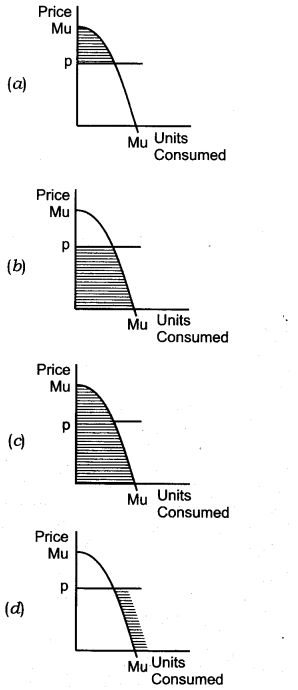 Solutions Class 12 Economics Chapter-2 (Consumer Equilibrium)