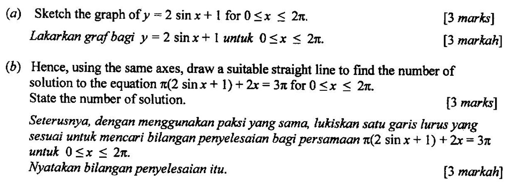 Soalan Matematik Tambahan Hukum Linear - Malacca z