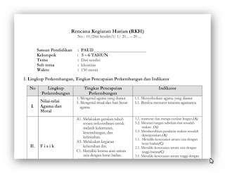 Kumpulan Rencana Kegiatan Harian (RKH ) TK/PAUD Usia 5-6 Tahun 2016 