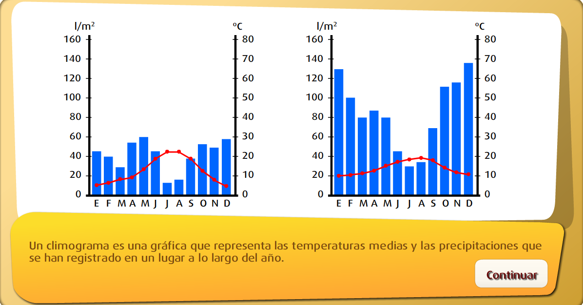 http://www.primaria.librosvivos.net/archivosCMS/3/3/16/usuarios/103294/9/6EP_Cono_cas_ud10_Climograma/frame_prim.swf