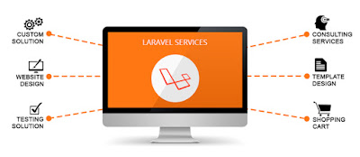 Laravel Web Development