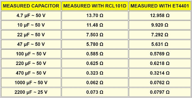 RCL101D-desktop-LCR-Bridge-tested-15 (© 2022 Jos Verstraten)