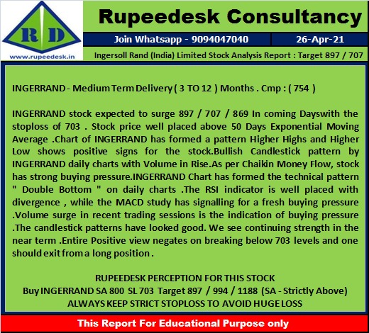 Ingersoll Rand (India) Limited Stock Analysis Report : Target 897 / 707