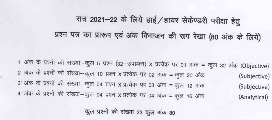 MP board 12th physics trimasik paper 2021 | 12वीं फिजिक्स पेपर PDF