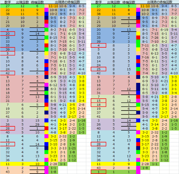 ロト予想 ロト765 Loto765 結果