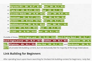 25 Best Google chrome Extension
