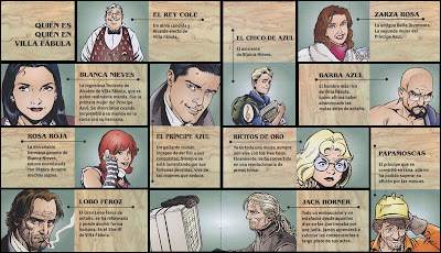 mapa personajes cómic fábulas