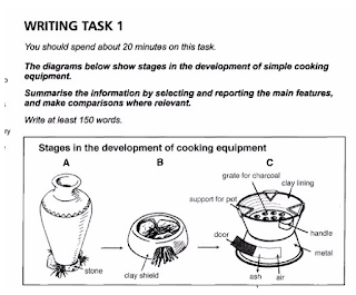 The Diagrams below show stages in the development of simple cooking equipment. Summarize the information by selecting and reporting the main features, and make comparisons where relevant.