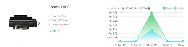 Harga Pasar Epson L800