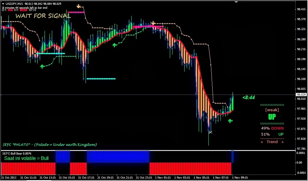 Forex Profit System 11 Gistsatima Ml - 