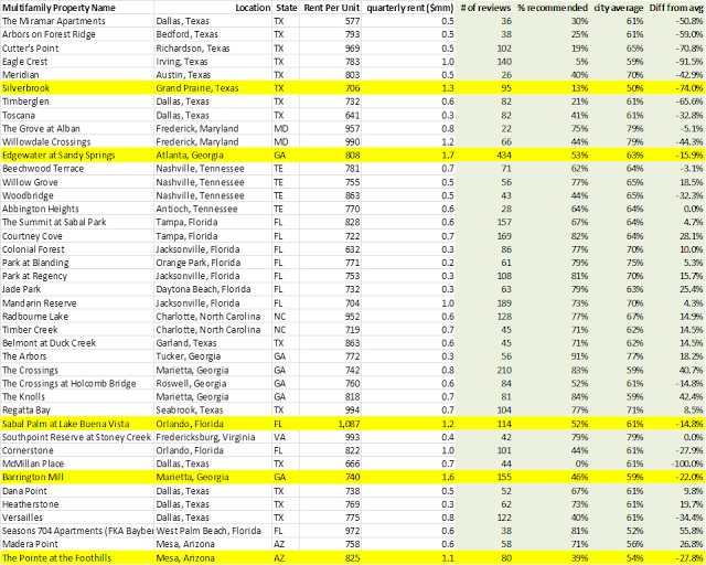 Nextpoint property ratings