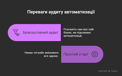Ми в AiBiz пропонуємо безкоштовний аудит