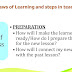 Principles Of Learning - Laws Of Learning