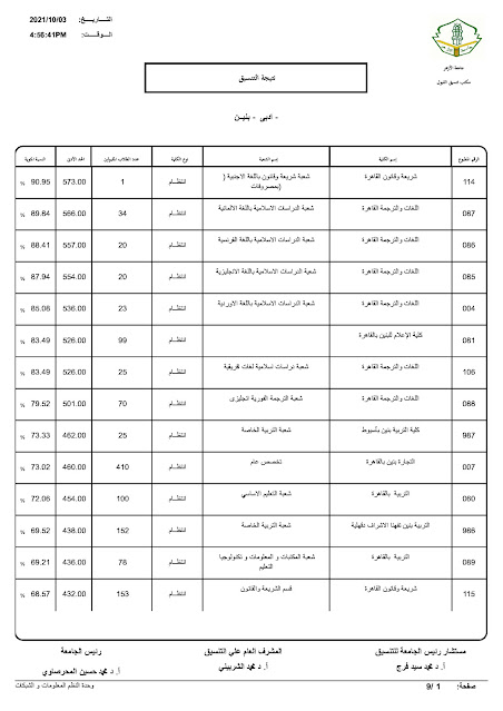 تنسيق جامعة الأزهر2023