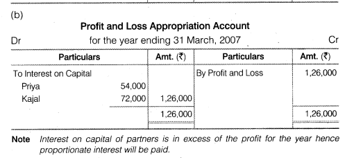 Solutions Class 12 Accountancy Chapter -2 (Accounting for Partnership : Basic Concepts)