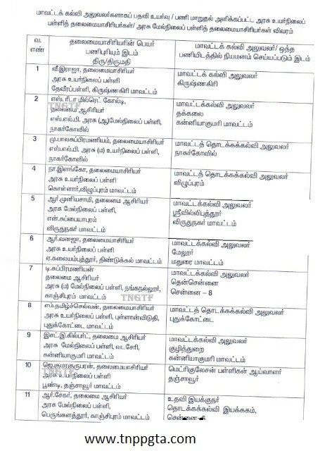 மாவட்ட கல்வி அலுவலர்களாக பதவி உயர்வு பெற்ற உயர்நிலைப்பள்ளி மற்றும் மேல்நிலைப் பள்ளி தலைமையாசிரியர்கள் விவரம் 