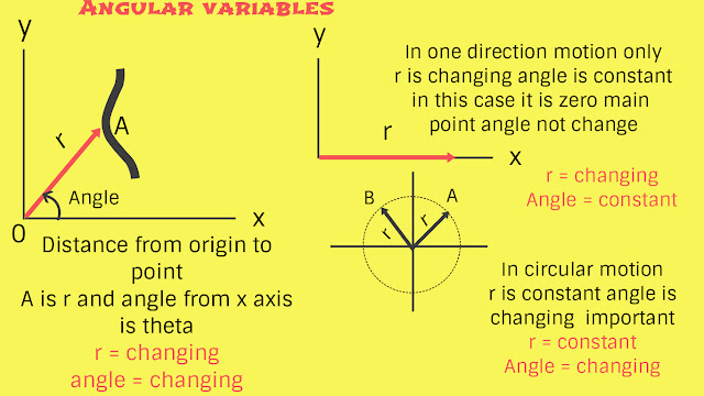 Physics circular motion equations,circular motion,uniform circular motion,examples of circular motion in daily life