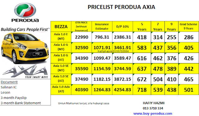 Interest Rate Perodua Alza 2018 - Gong Shim z