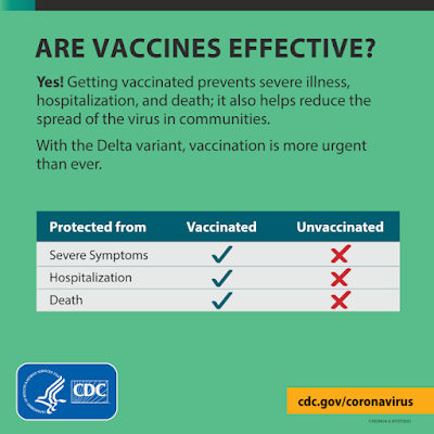 CDC Delta Variant are vaccines effective? To be honest it's a rubbish image which just has random tick boxes