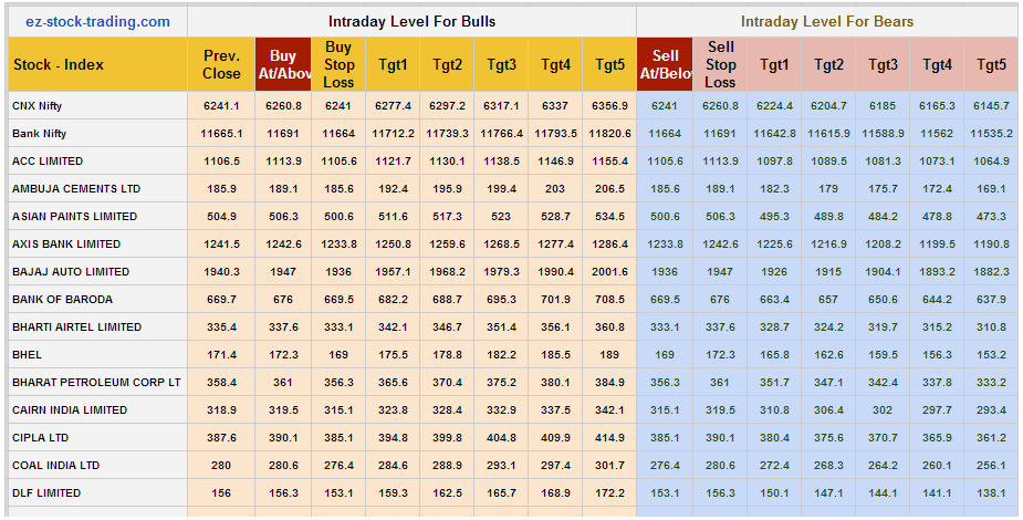 practice options trading free