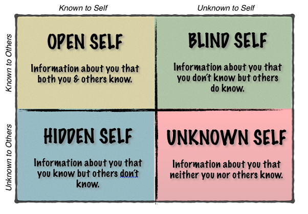 KONSEP DIRI TEORI JOHARI  WINDOW  TUGAS KDKT HumamLife