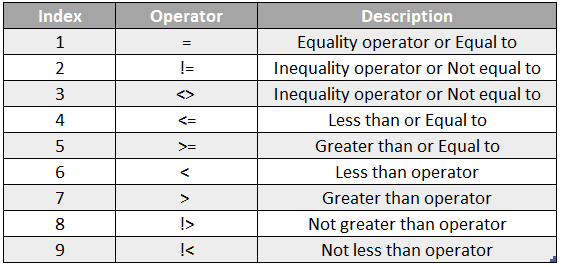 عمليات المقارنة (Comparison Operators)