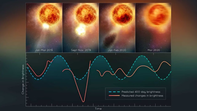 Una ilustración que muestra lo que pasó con la estrella, erupción de masa coronal