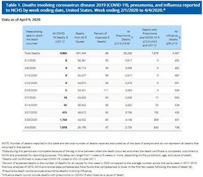 https://www.cdc.gov/nchs/nvss/vsrr/covid19/index.htm