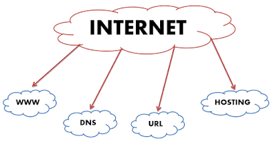 Internet | Akademi Komunitas (POLTEK) Negeri Bojonegoro