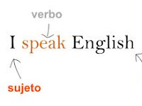El Verbo To Be En Ingles Ejemplos