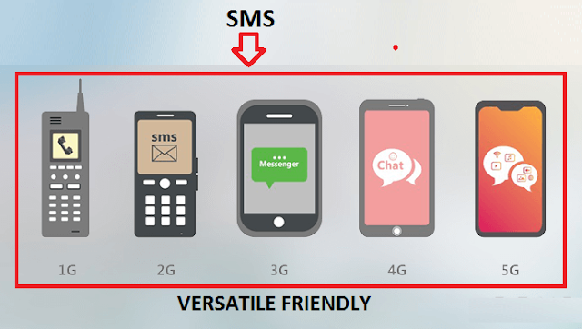 Best SMS Marketing Dubai