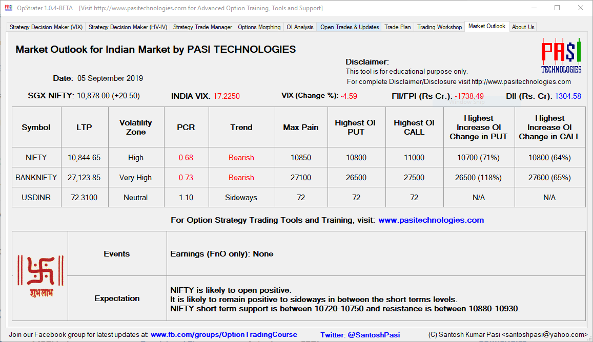 Indian Market Outlook: Sep 05, 2019