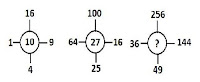 SSC Quiz : General Intelligence | 08 -11 -17