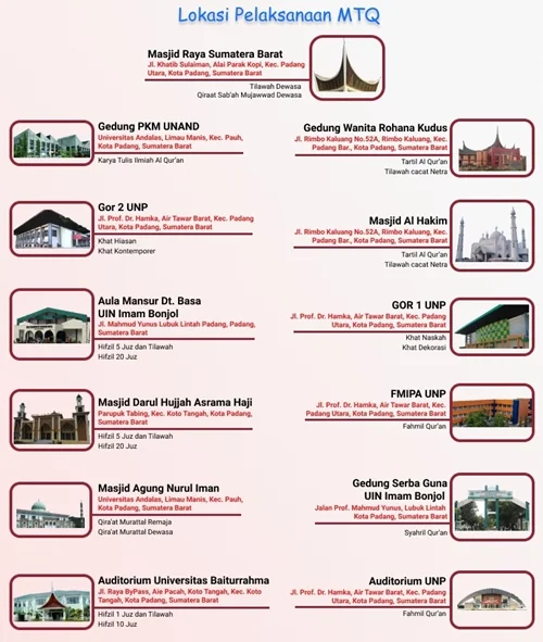 Infografis: Lokasi Pelaksanaan MTQ Nasional ke-28 di Sumbar