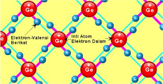 Model atom semikonduktor