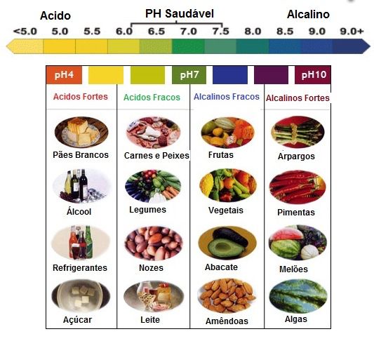 Plan de Alimentación Alcalina de una Semana.