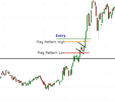 4 Jenis Order Dalam Trading Saham