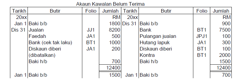 Format Akaun Kawalan Belum Terima Dan Belum Bayar