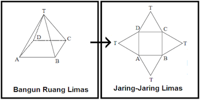 Rumus Volume Limas Segiempat dan Luas Permukaan Rumus Volume Limas Segiempat dan Luas Permukaan