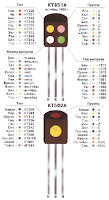Цветовая маркировка советских транзисторов