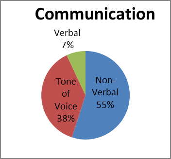 Communication-skills-for-Sales-professional