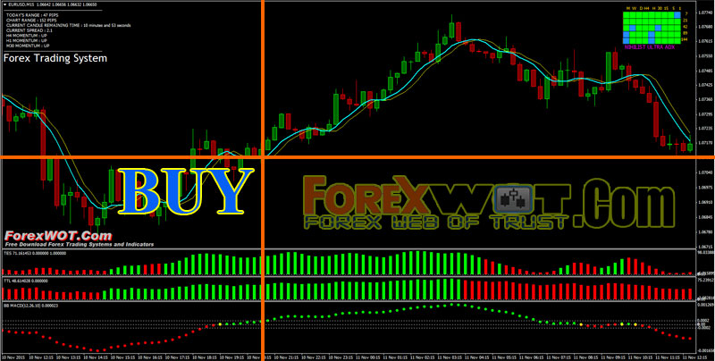 Forex Nihilist Ultra ADX Trading Strategy With Moving ...