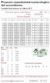 probabilidades sorteo euromillones, loterías, loterias, lotería, loteria, jugar loterias, jugar a la loteria