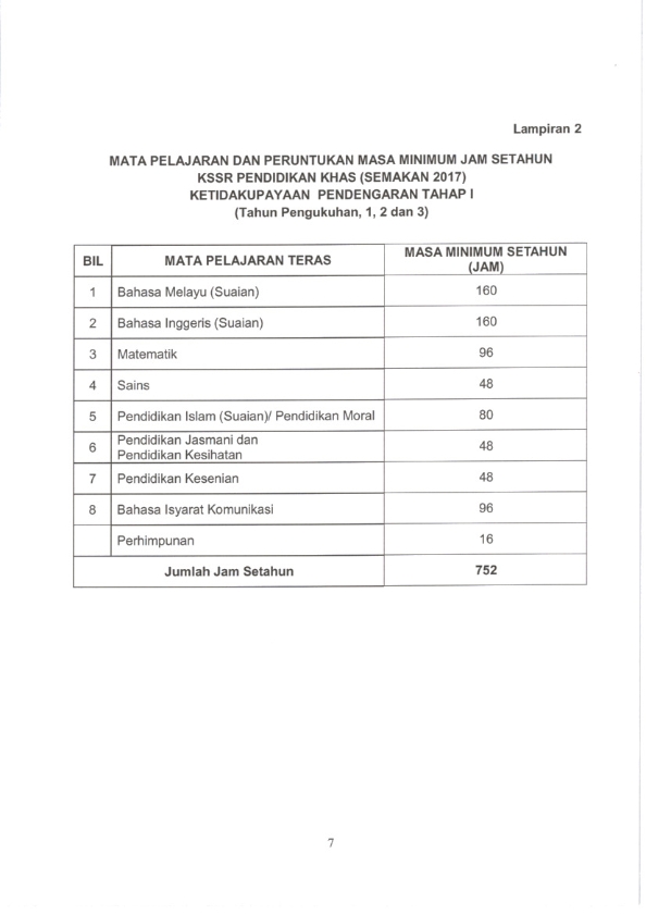 Surat Pekeliling Ikhtisas Bahasa Melayu