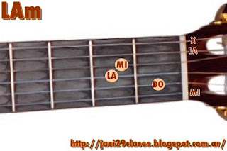 acorde guitarra chord